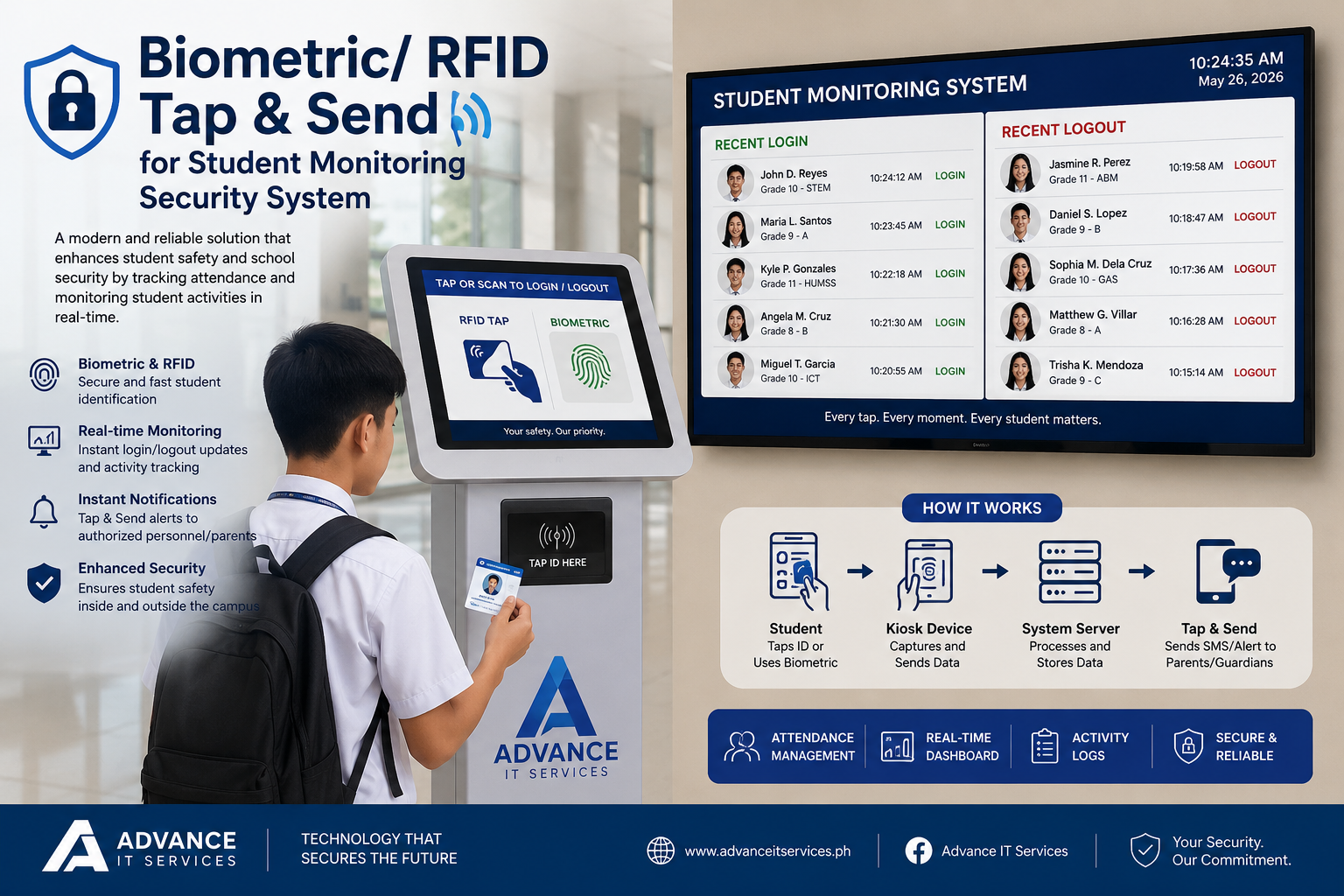 Biometric/RFID Tap & Send Student Monitoring System